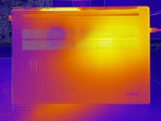 FurMark &amp; Prime95