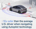 Statistiques de sécurité de l'Autopilot de Tesla. (Source de l'image : Tesla)