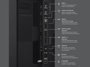 Les options de connectivité de la série Samsung R85H...