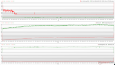 Horloges, températures et variations de puissance du CPU/GPU pendant le stress de The Witcher 3