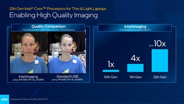 Améliorations de l'IPU 6 avec le capteur IMX488. (Source : Intel)