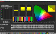 Précision des couleurs (profil de couleur : Standard, espace colorimétrique cible : sRGB)