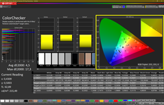 Couleurs, calibrées