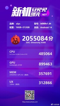 Dimensity 9300 scores AnTuTu (image via Mochamad Farido Fanani sur X)