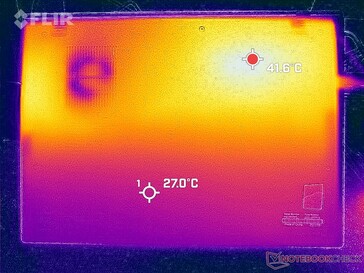 Prime95+FurMark stress (bas)