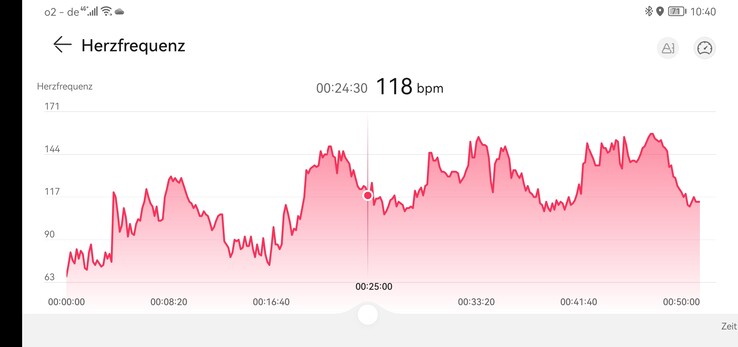 Mesure de la fréquence cardiaque avec la Huawei Watch GT 3