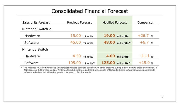 (Source de l'image : Nintendo)