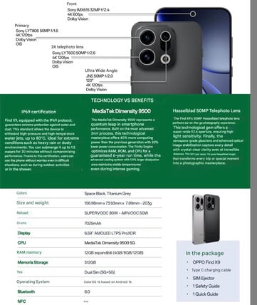 (Source de l'image : via Paras Guglani - machine translated)