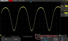 100% de luminosité : 481.29 Hz PWM