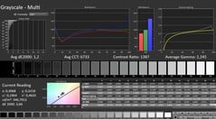 Calman : Niveaux de gris