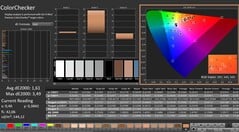 Calman : ColorChecker