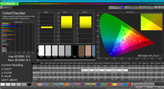 ColorChecker après calibrage.