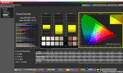 ColorChecker (calibré)
