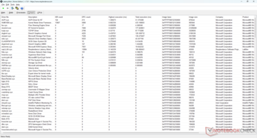 Liste des conducteurs