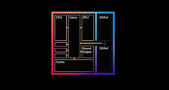 Apple La gamme de silicium de l'entreprise pourrait bientôt s'étendre. (Source : Apple)