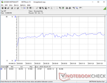 Consommation électrique lors de l'exécution de 3DMark 06