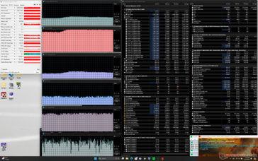 Prime95+FurMark stress