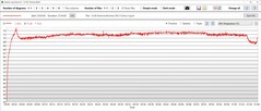 Température du GPU