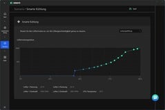 Ventilateurs de performance