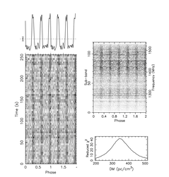 Une petite série de chiffres en milliards de données. (source : Pulsar Seekers)