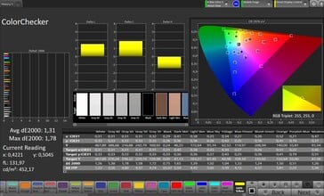 Précision des couleurs CalMAN