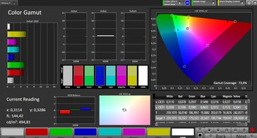 Espace couleur CalMAN DCI-P3