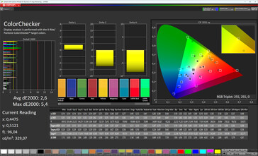 Couleurs (profil : Vivid, balance des blancs : Standard, espace colorimétrique cible : DCI-P3)