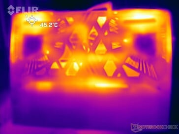 Prime95 + FurMark stress : Bas