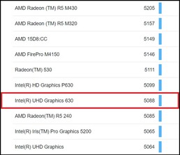 UHD Graphics 630. (Source de l'image : Geekbench)