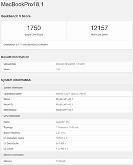 M1 Pro. (Image source : Geekbench)