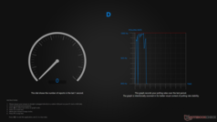Taux d'interrogation à 1 000 Hz sur un réseau sans fil de 2,4 GHz.