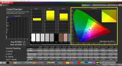 CalMAN ColorChecker calibré