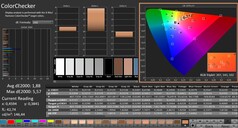Calman : ColorChecker