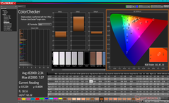 ColorChecker avant l'étalonnage