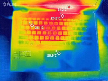 Système en mode inactif (en haut)