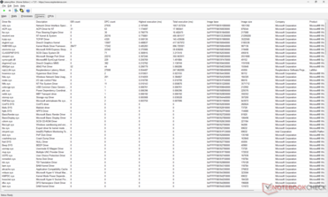 Liste des conducteurs
