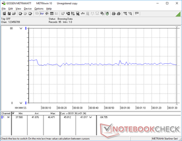 consommation de 3DMark 06