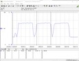 Système de test de la consommation d'énergie (Cinebench R15 Multi)