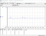 Consommation électrique du système (FurMark PT 100%)