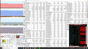 Asus TUF FX505DY - Sollicitations Prime95 et FurMark.