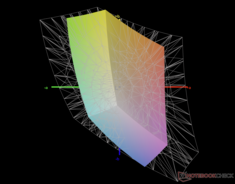 vs. sRGB : 59% de couverture