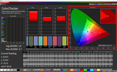 ColorChecker (profil: simple, gamme colorimétrique visée : sRGB).
