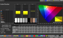 Précision des couleurs CalMAN