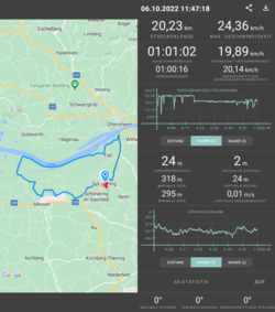 Parcours d'essai : 20 km (12 miles) sur une route plate