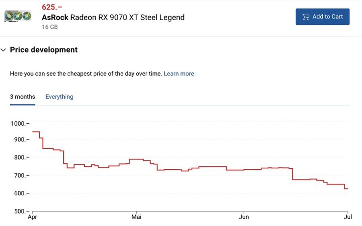 Évolution du prix de la carte ASRock Radeon RX 9070 XT Steel Legend. (Source de l'image : TechEpiphany sur X)