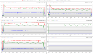 boucle de 10 minutes Cinebench R23