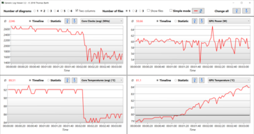 Test de stress du fichier journal : en mode silencieux, les horloges du CPU baissent davantage, le GPU se permet de gaspiller plus de chaleur, mais ne perd que peu de performances