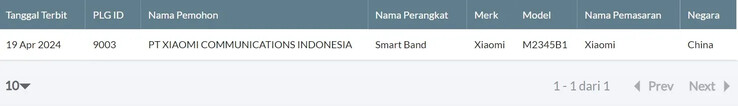 ...et Indonesian Telecom. (Source : TDRA, Indonesian Telecom via MySmartPrice)