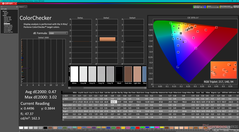 ColorChecker après étalonnage