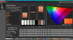 ColorChecker avant étalonnage